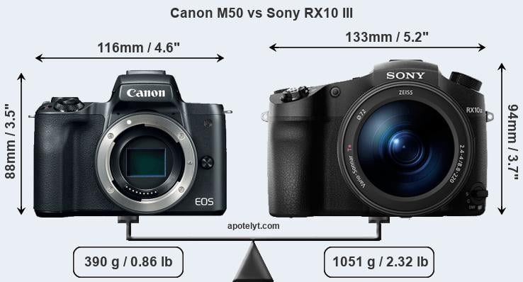 Size Canon M50 vs Sony RX10 III