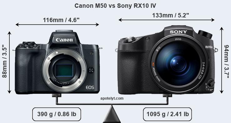 Size Canon M50 vs Sony RX10 IV
