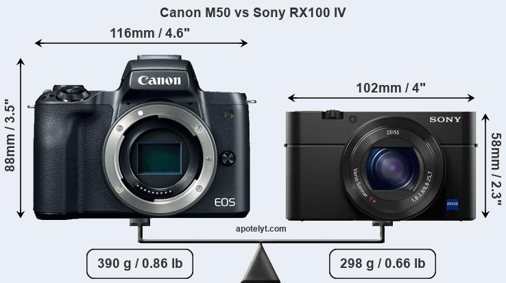 Size Canon M50 vs Sony RX100 IV
