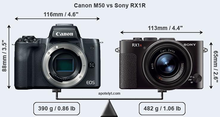 Size Canon M50 vs Sony RX1R