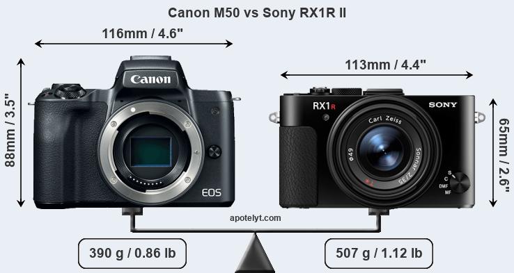 Size Canon M50 vs Sony RX1R II