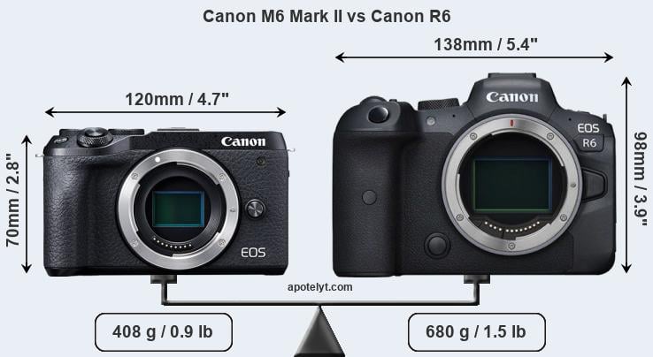 Size Canon M6 Mark II vs Canon R6