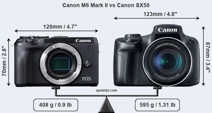 Size Canon M6 Mark II vs Canon SX50