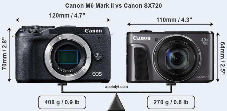 Size Canon M6 Mark II vs Canon SX720