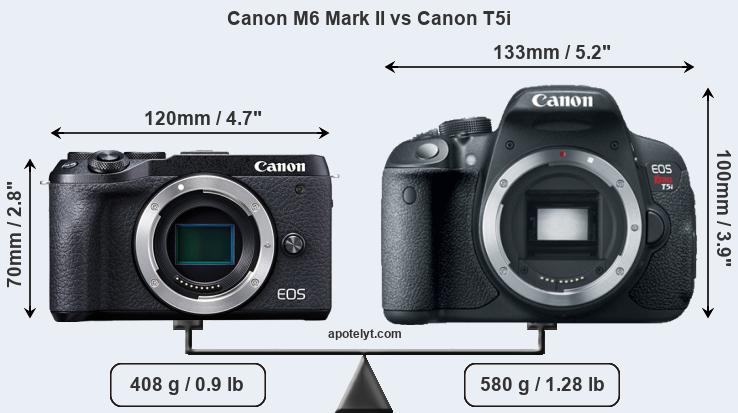 Size Canon M6 Mark II vs Canon T5i