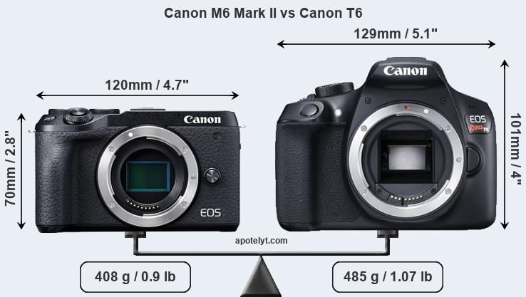Size Canon M6 Mark II vs Canon T6