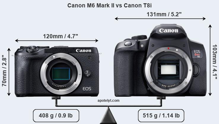 Size Canon M6 Mark II vs Canon T8i