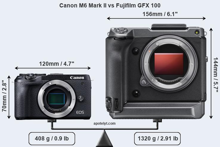 Size Canon M6 Mark II vs Fujifilm GFX 100