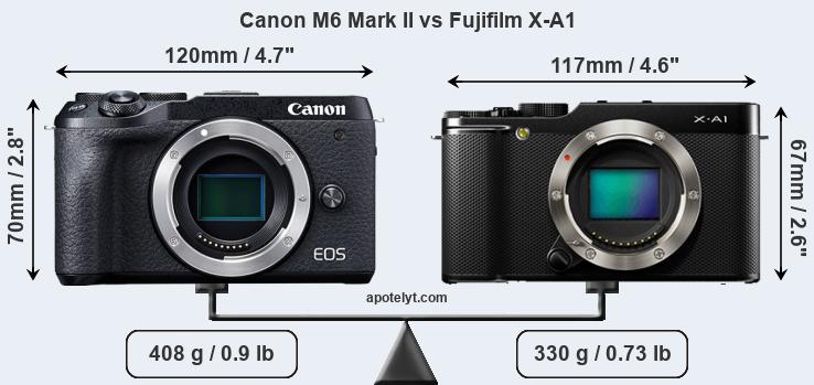 Size Canon M6 Mark II vs Fujifilm X-A1