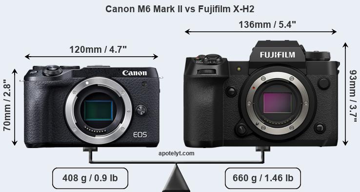 Size Canon M6 Mark II vs Fujifilm X-H2