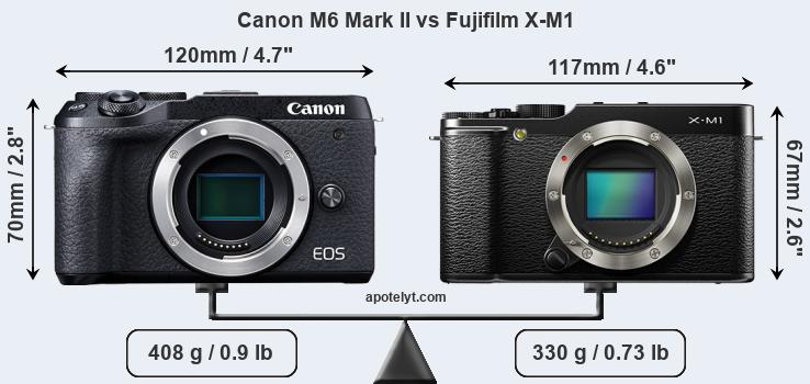 Size Canon M6 Mark II vs Fujifilm X-M1