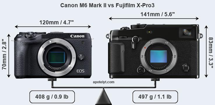 Size Canon M6 Mark II vs Fujifilm X-Pro3
