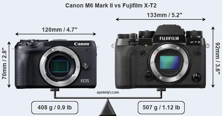 Size Canon M6 Mark II vs Fujifilm X-T2
