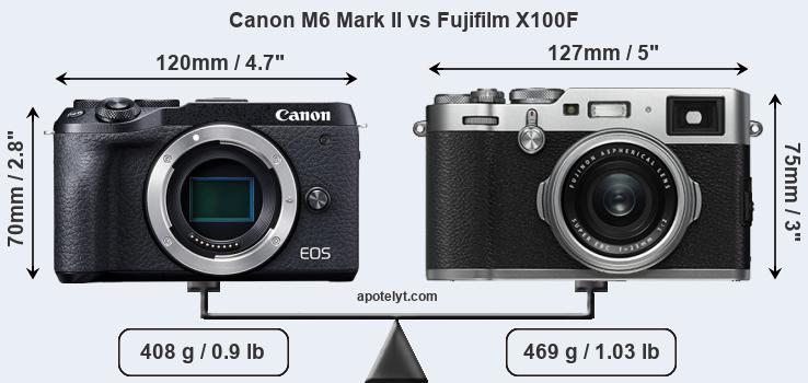 Size Canon M6 Mark II vs Fujifilm X100F