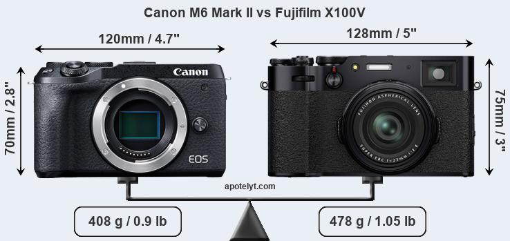 Size Canon M6 Mark II vs Fujifilm X100V