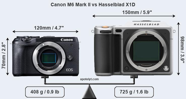 Size Canon M6 Mark II vs Hasselblad X1D