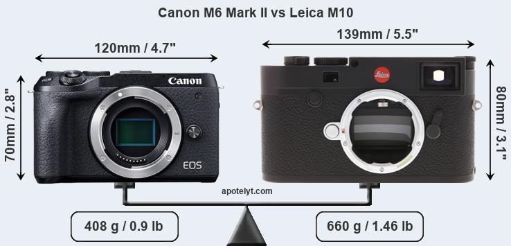 Size Canon M6 Mark II vs Leica M10