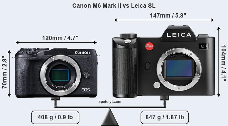 Size Canon M6 Mark II vs Leica SL