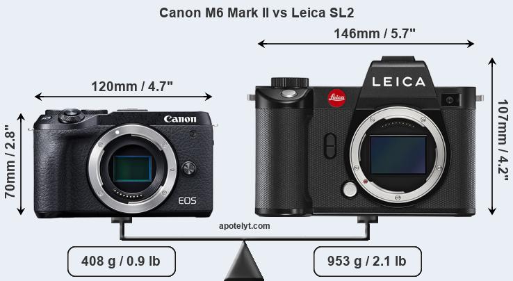 Size Canon M6 Mark II vs Leica SL2
