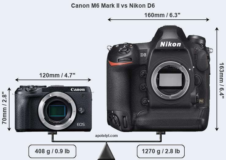 Size Canon M6 Mark II vs Nikon D6