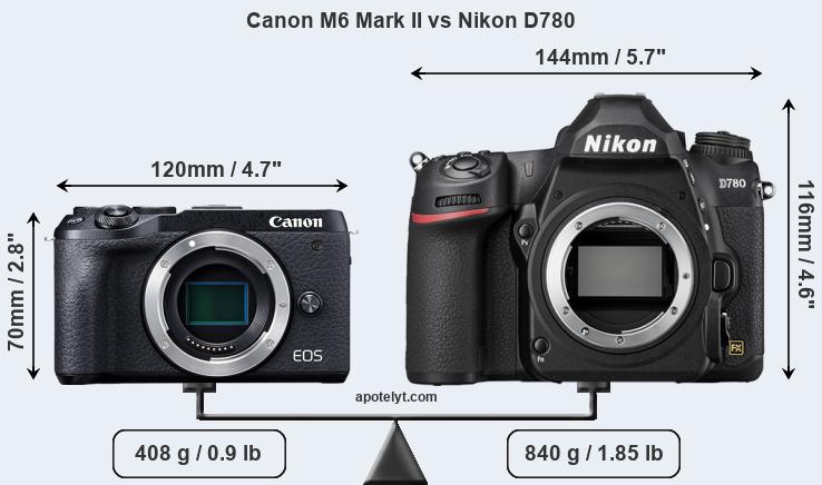 Size Canon M6 Mark II vs Nikon D780