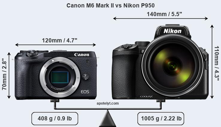 Size Canon M6 Mark II vs Nikon P950