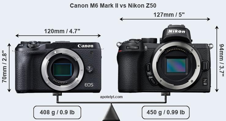 Size Canon M6 Mark II vs Nikon Z50