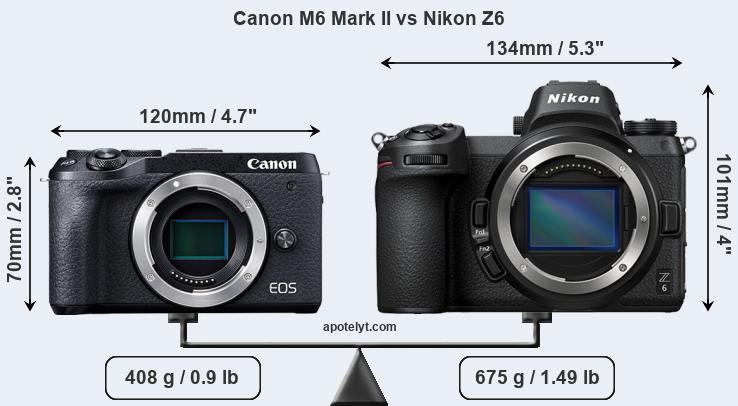Size Canon M6 Mark II vs Nikon Z6