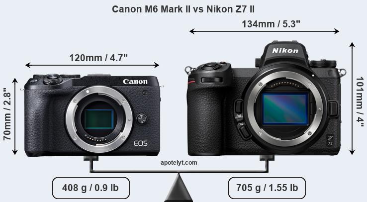 Size Canon M6 Mark II vs Nikon Z7 II