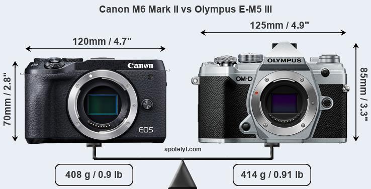Size Canon M6 Mark II vs Olympus E-M5 III