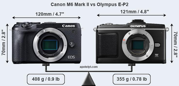 Size Canon M6 Mark II vs Olympus E-P2