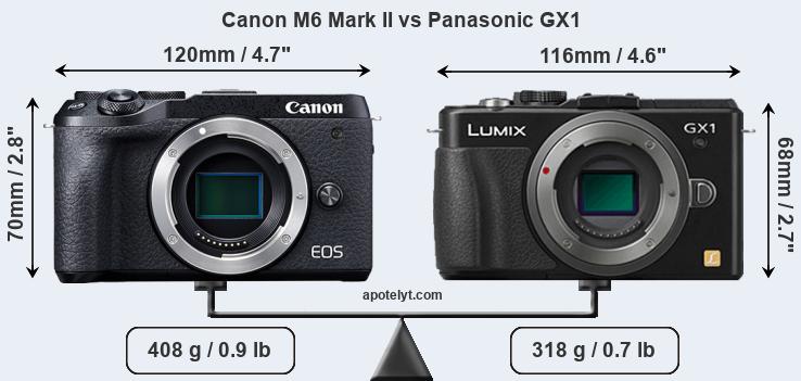 Size Canon M6 Mark II vs Panasonic GX1