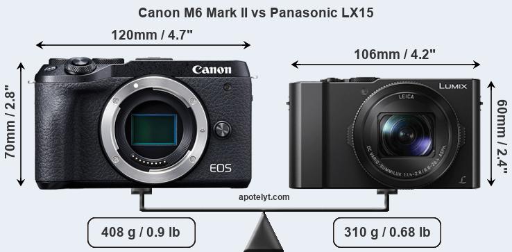 Size Canon M6 Mark II vs Panasonic LX15