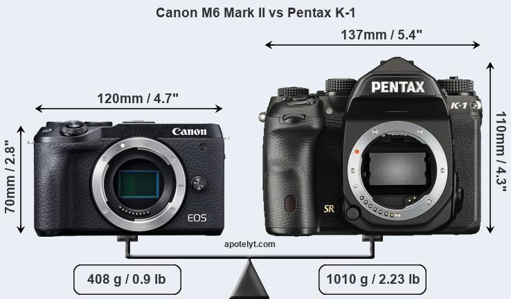 Size Canon M6 Mark II vs Pentax K-1