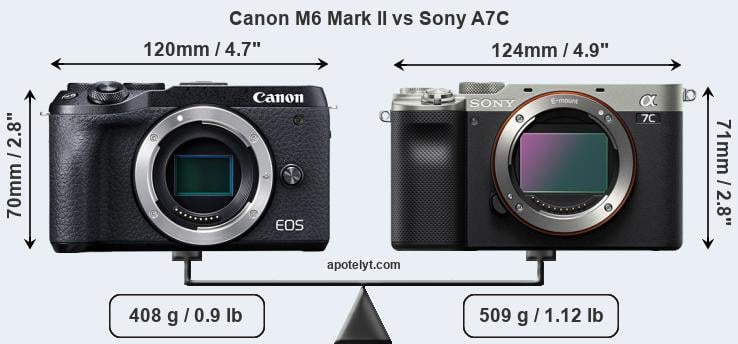 Size Canon M6 Mark II vs Sony A7C