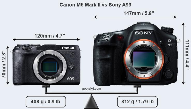 Size Canon M6 Mark II vs Sony A99