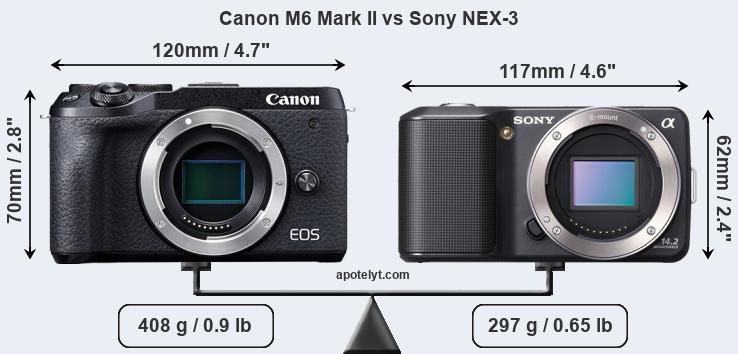 Size Canon M6 Mark II vs Sony NEX-3