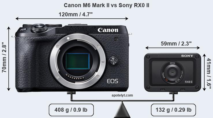 Size Canon M6 Mark II vs Sony RX0 II