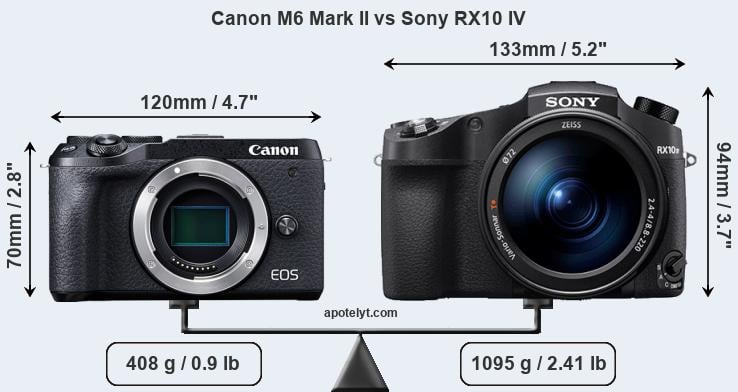 Size Canon M6 Mark II vs Sony RX10 IV