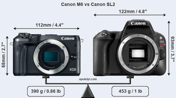 Size Canon M6 vs Canon SL2