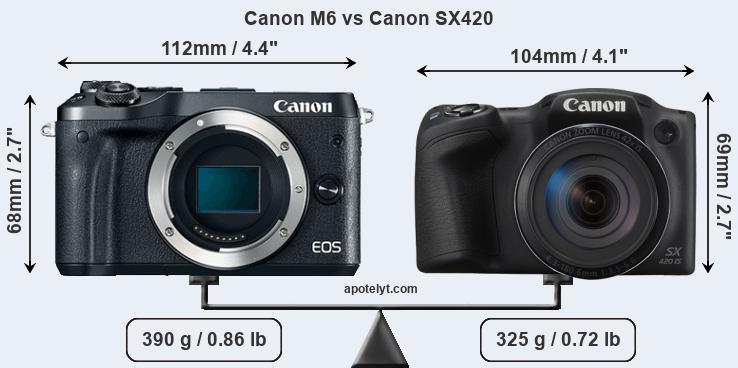 Size Canon M6 vs Canon SX420