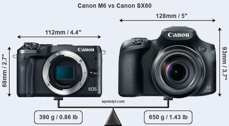 Size Canon M6 vs Canon SX60