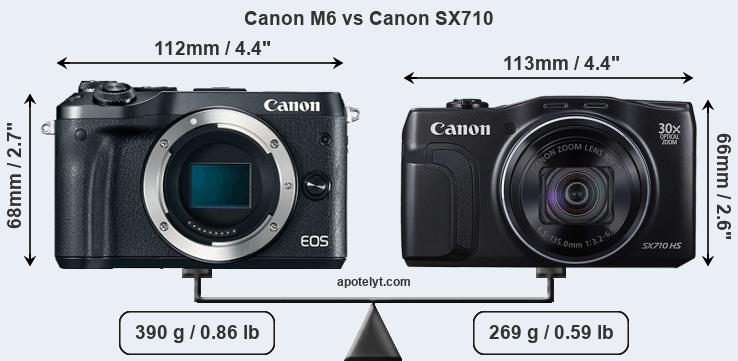 Size Canon M6 vs Canon SX710