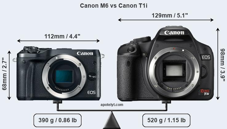 Size Canon M6 vs Canon T1i