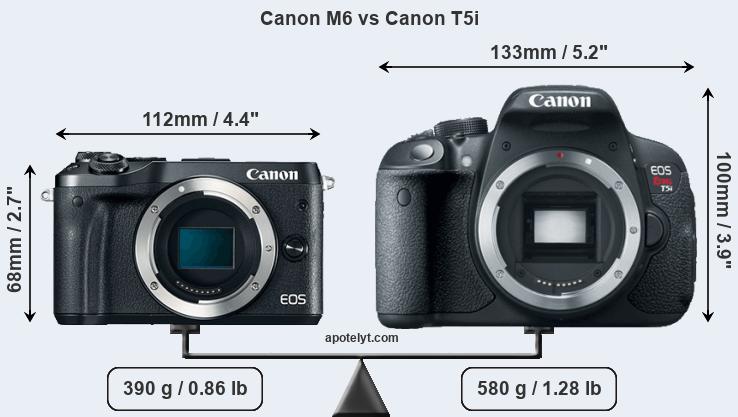 Size Canon M6 vs Canon T5i.