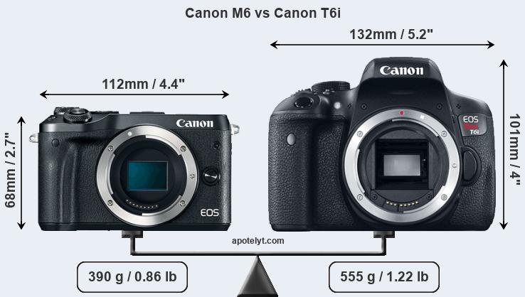 Size Canon M6 vs Canon T6i