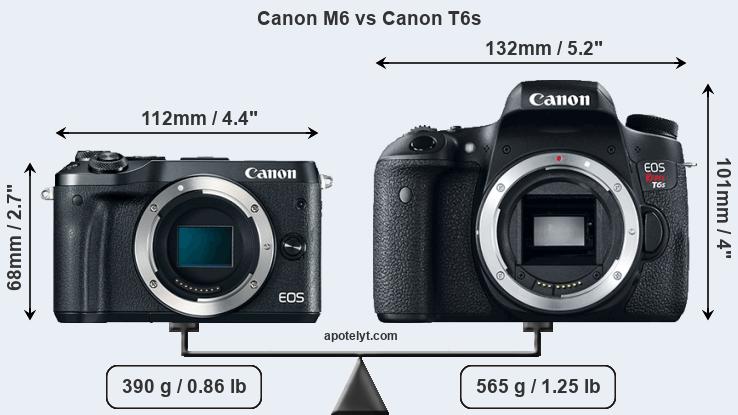 Size Canon M6 vs Canon T6s