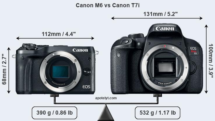 Size Canon M6 vs Canon T7i