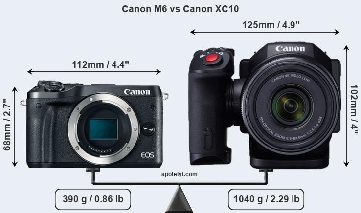 Size Canon M6 vs Canon XC10