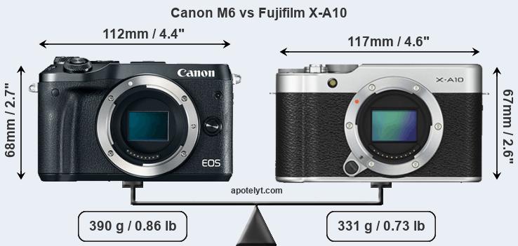 Size Canon M6 vs Fujifilm X-A10